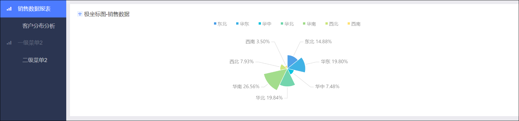 分析洞察12