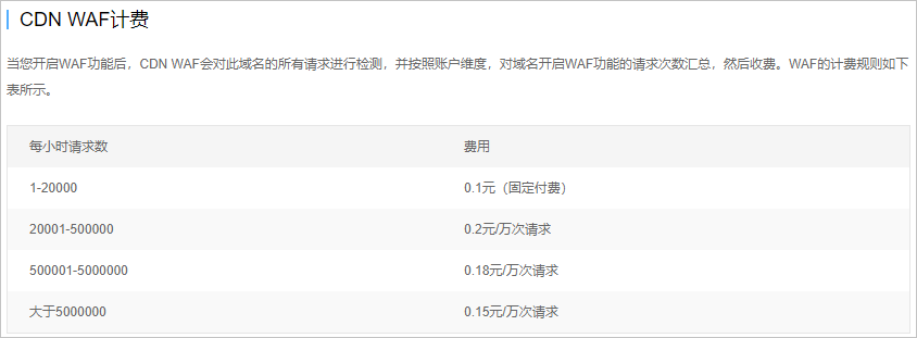 CDN WAF报价