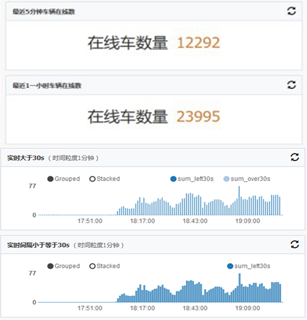 datav_monitor_arms