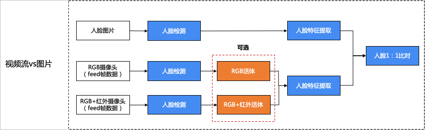 视频流