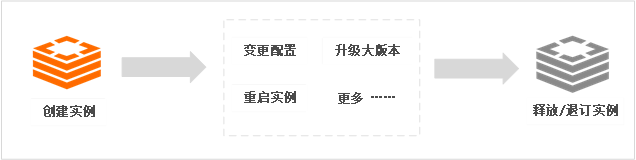 生命周期流程