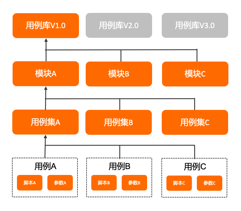 组织层次图