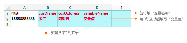变量