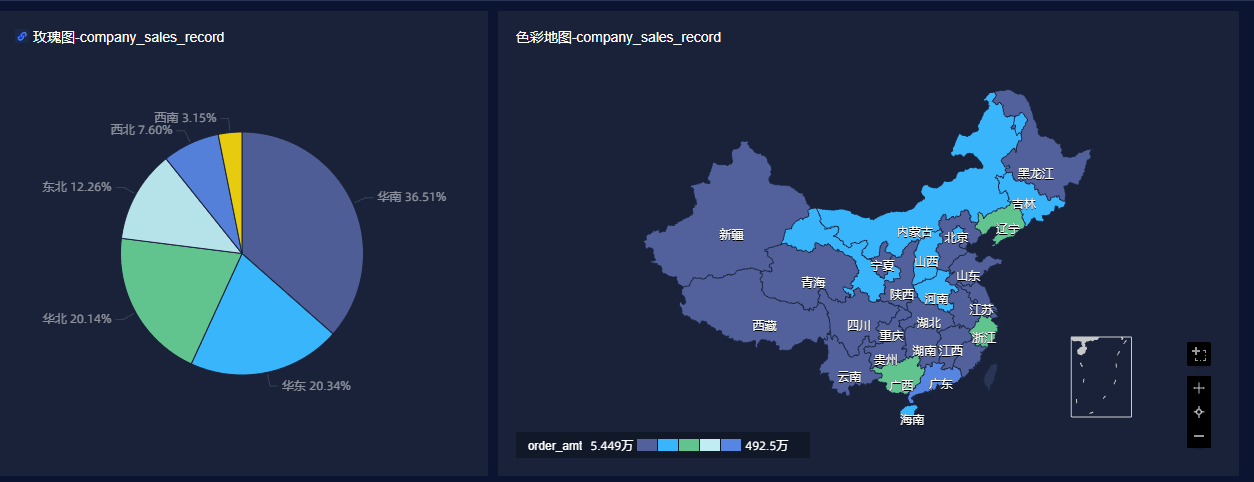 联动高亮