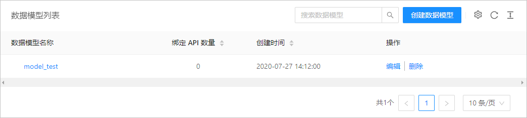 数据模型列表