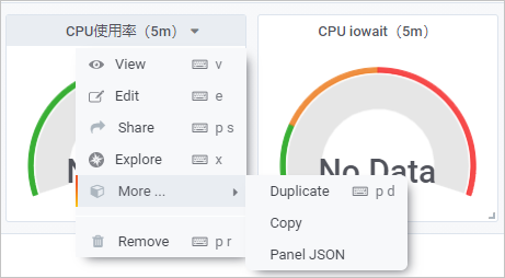 Panel Operation