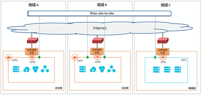 架构图13