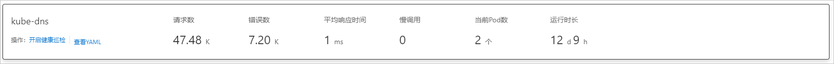容器监控-Service基本信息