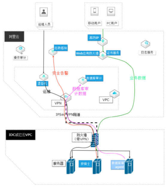 图示