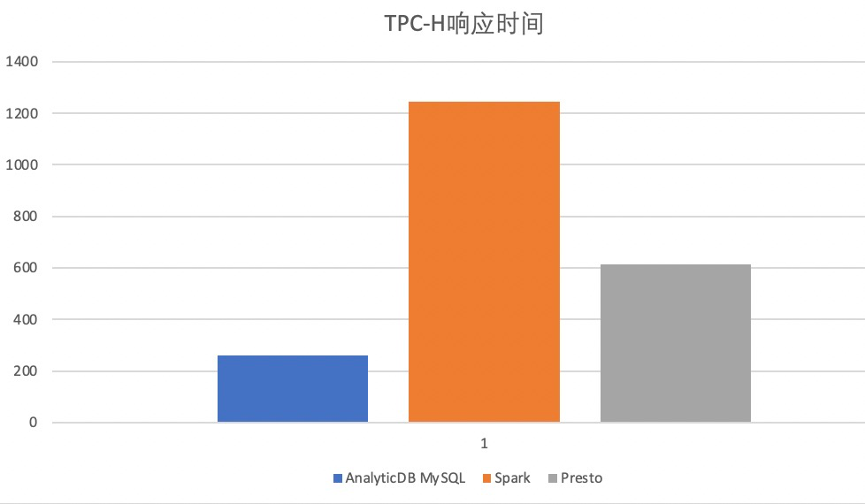 ADB测试结果