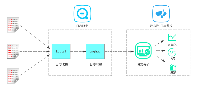 日志监控解决方案