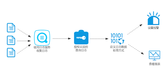 业务流程