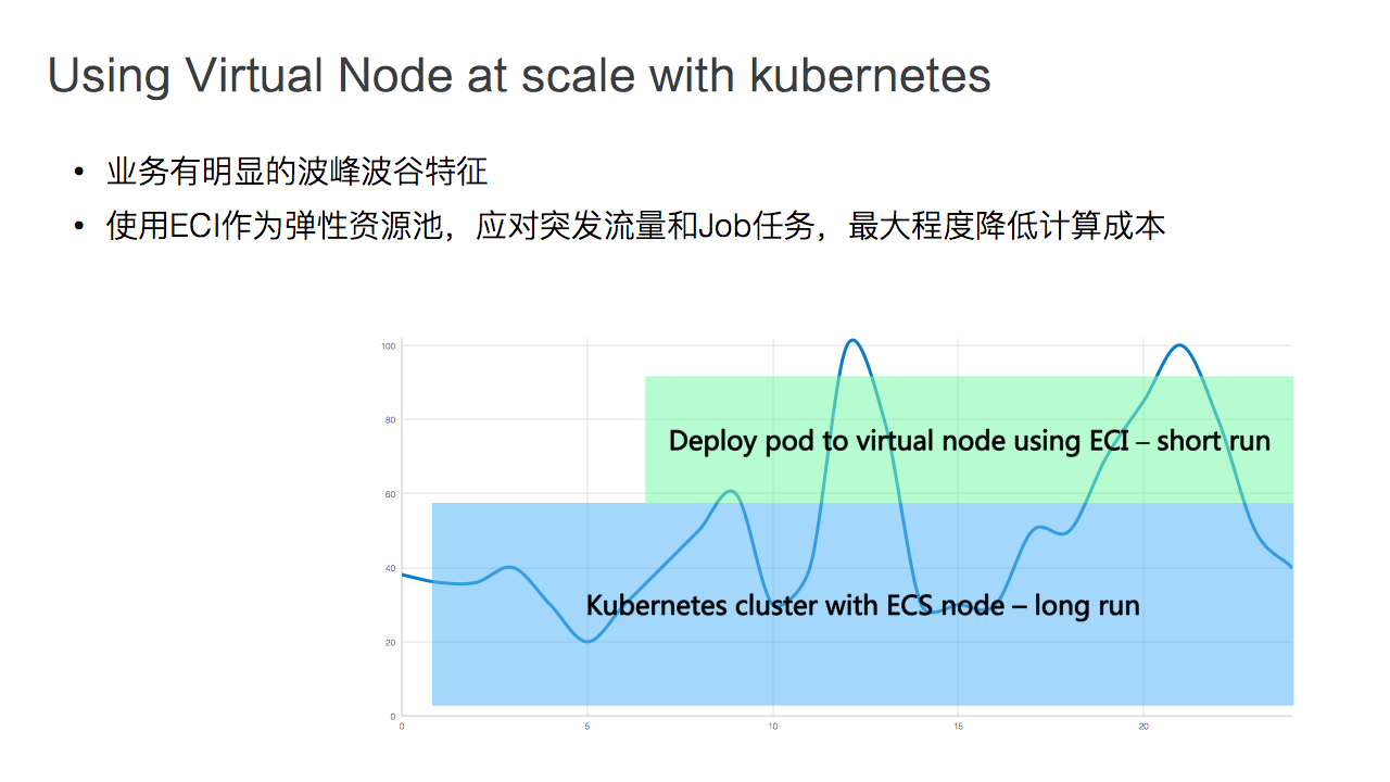Kuberntes集群