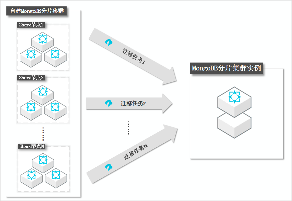 迁移原理