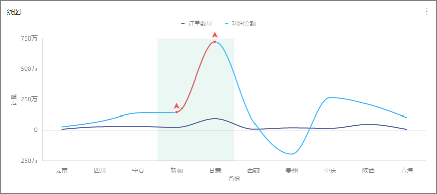 标注-311