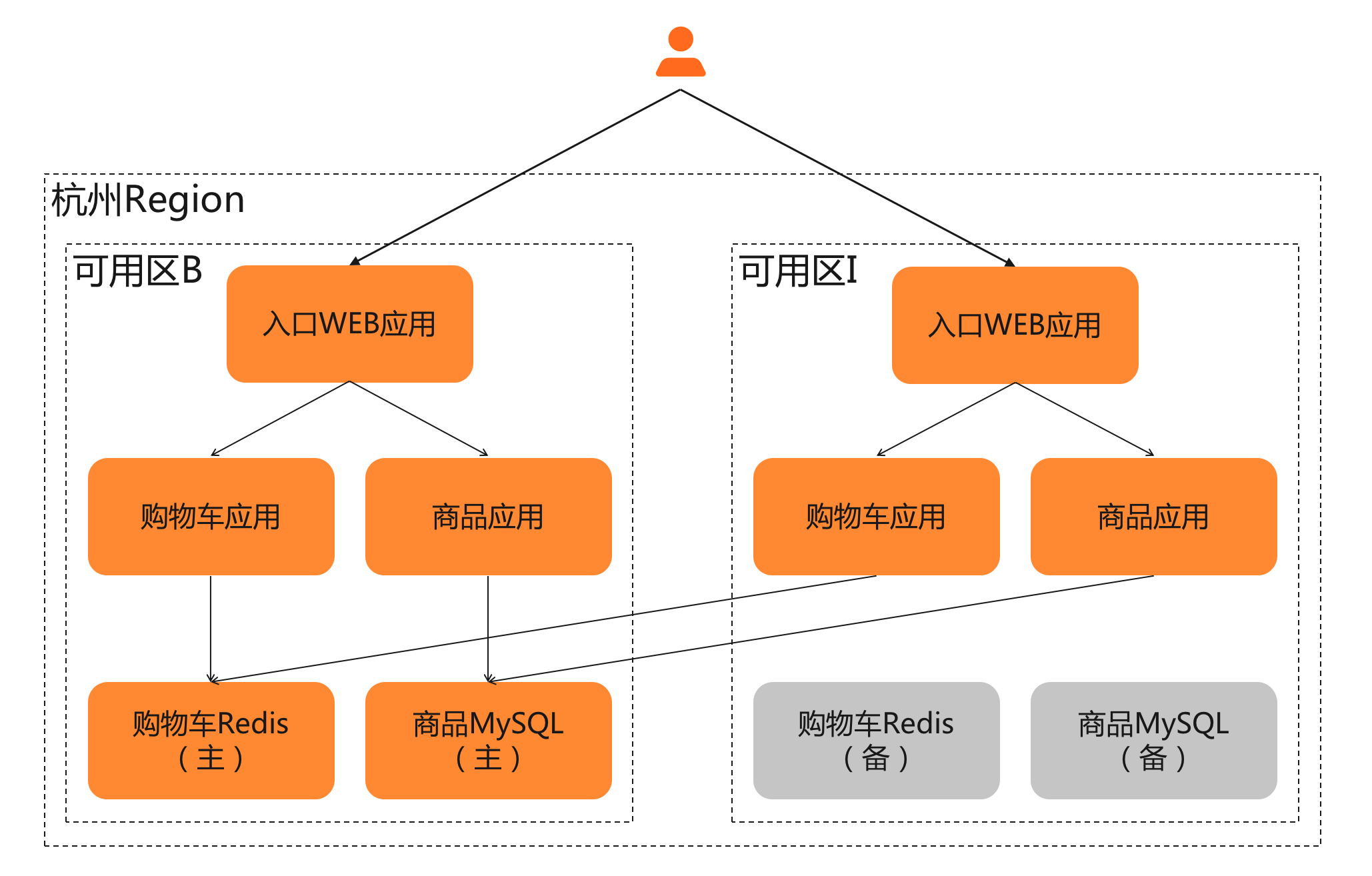 电商业务.png