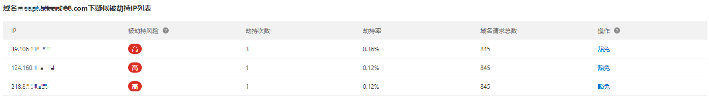 劫持列表