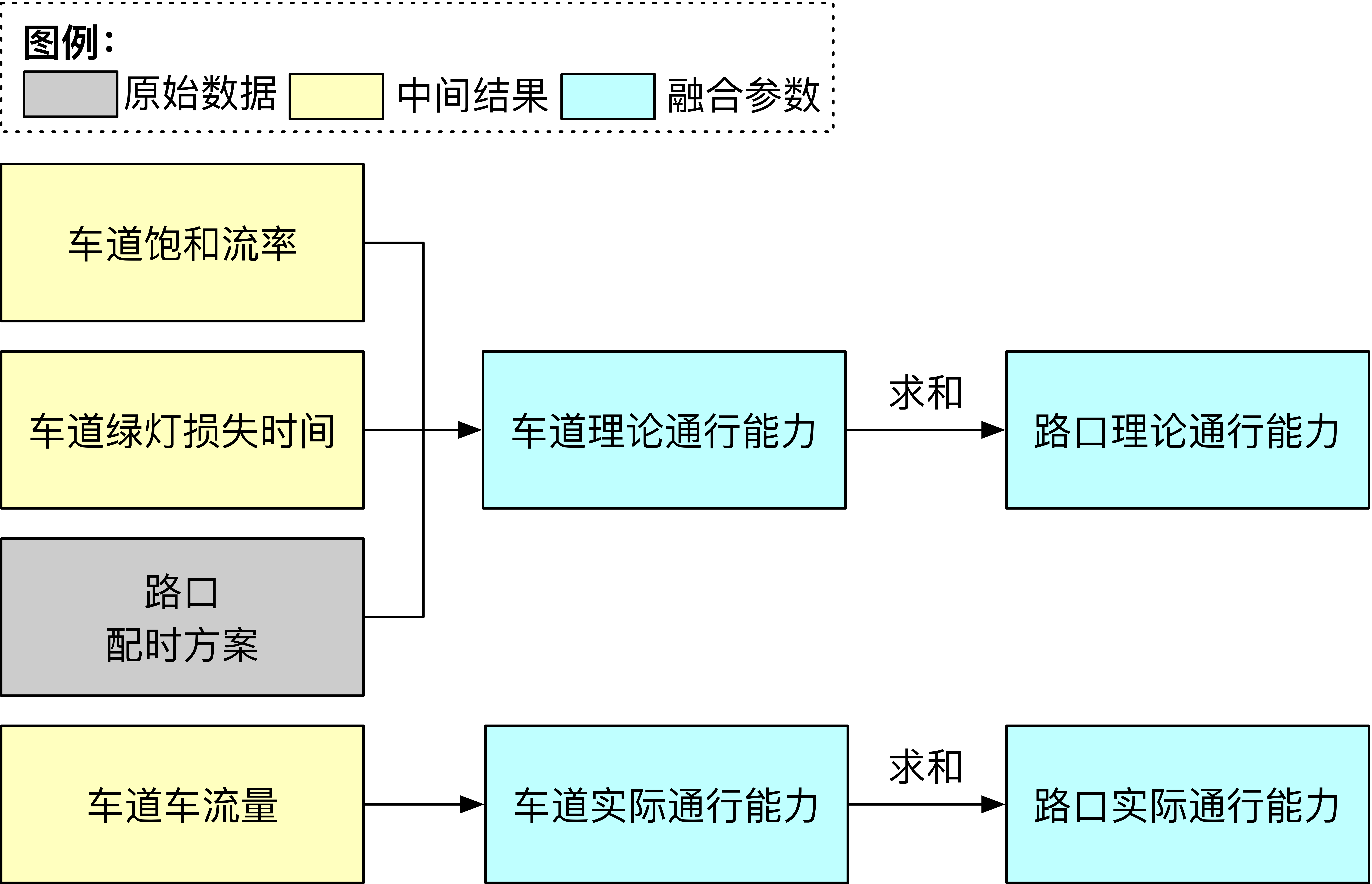 通行能力_技术白皮书_智能出行引擎_交通大数据一体机