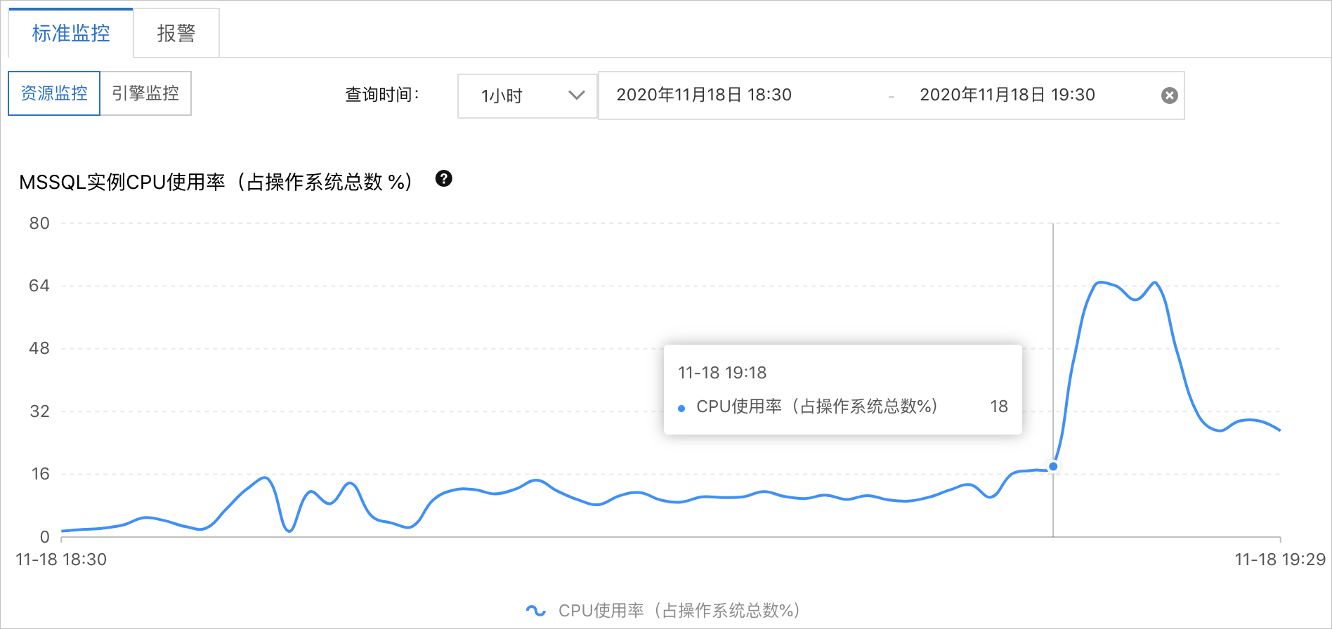 Rds Sql Server Cpu使用率高问题 云数据库rds 阿里云