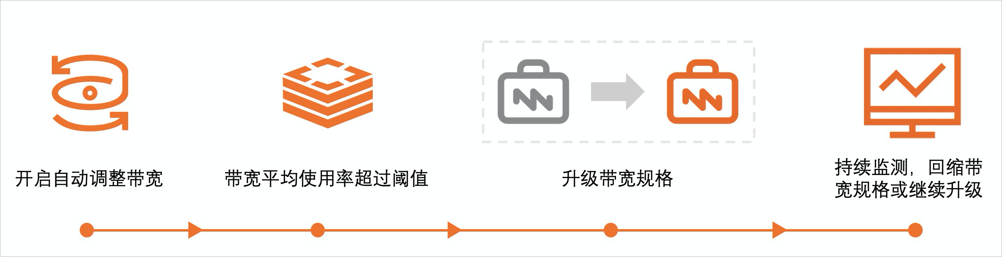 是