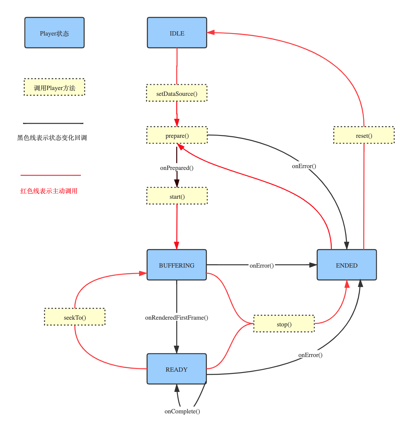 player_state