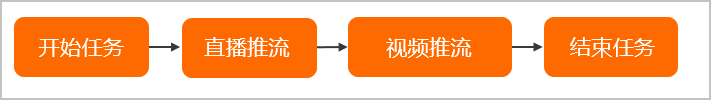 接入流程