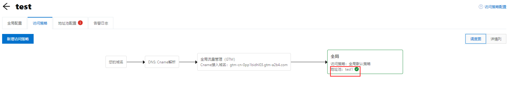 访问策略09