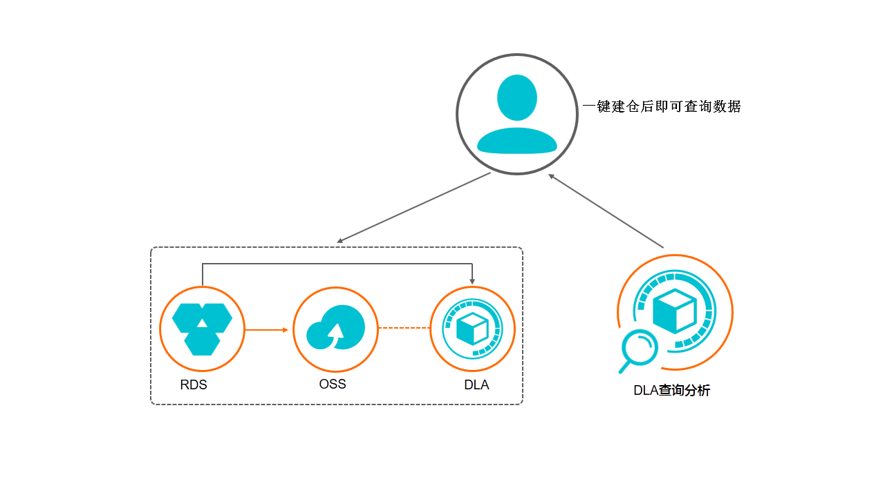 方案图