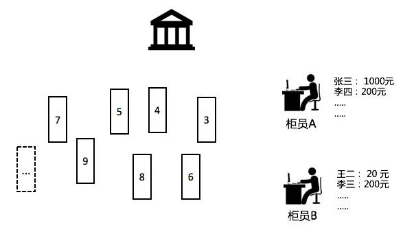 保序