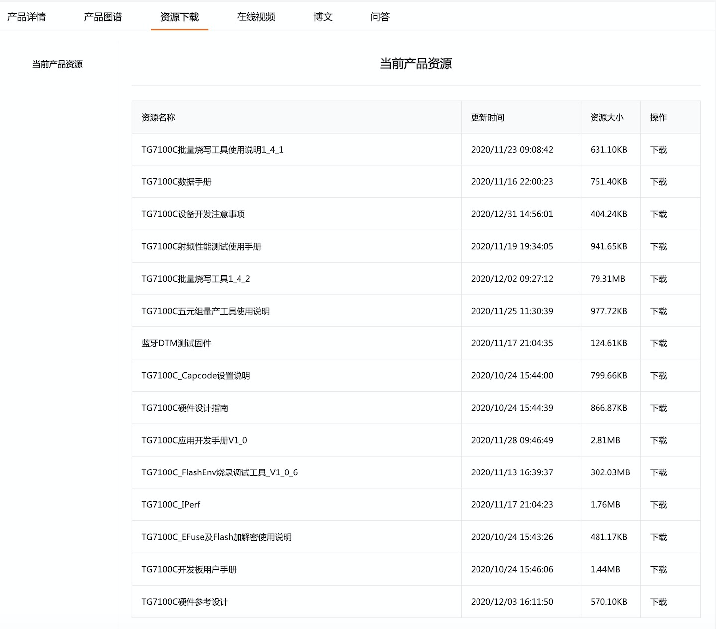 TG7100C下载页面
