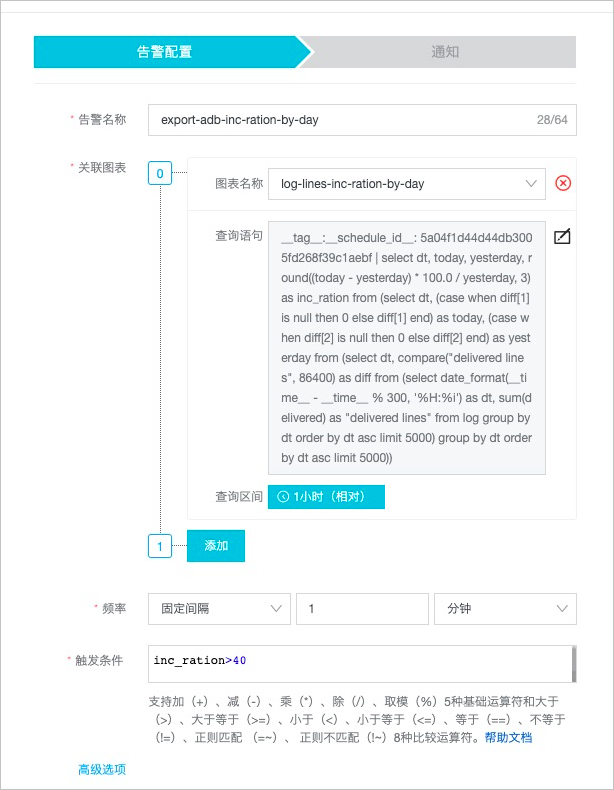 投递流量同比