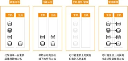平均分布
