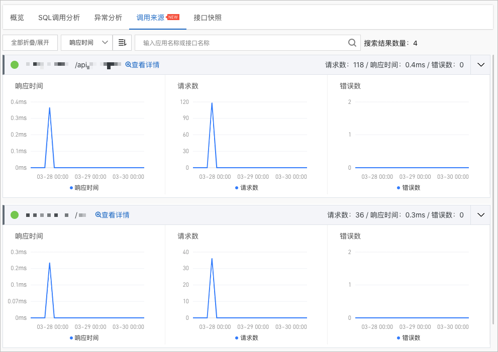 调用来源