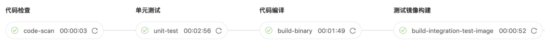 代码质量