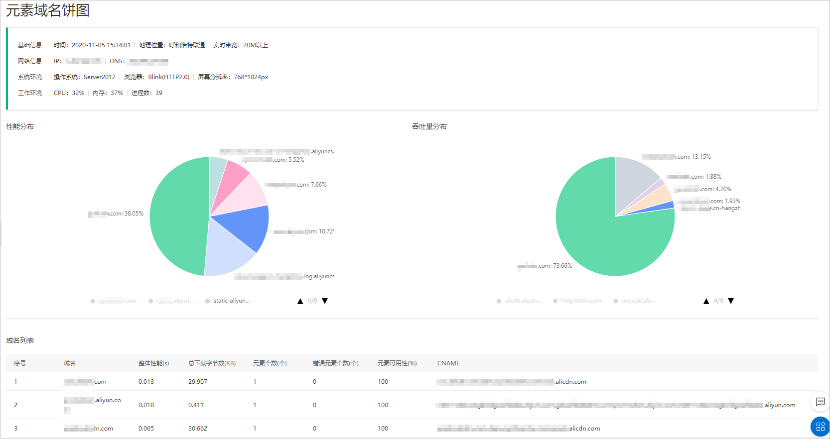 Element Domain Pie Chart