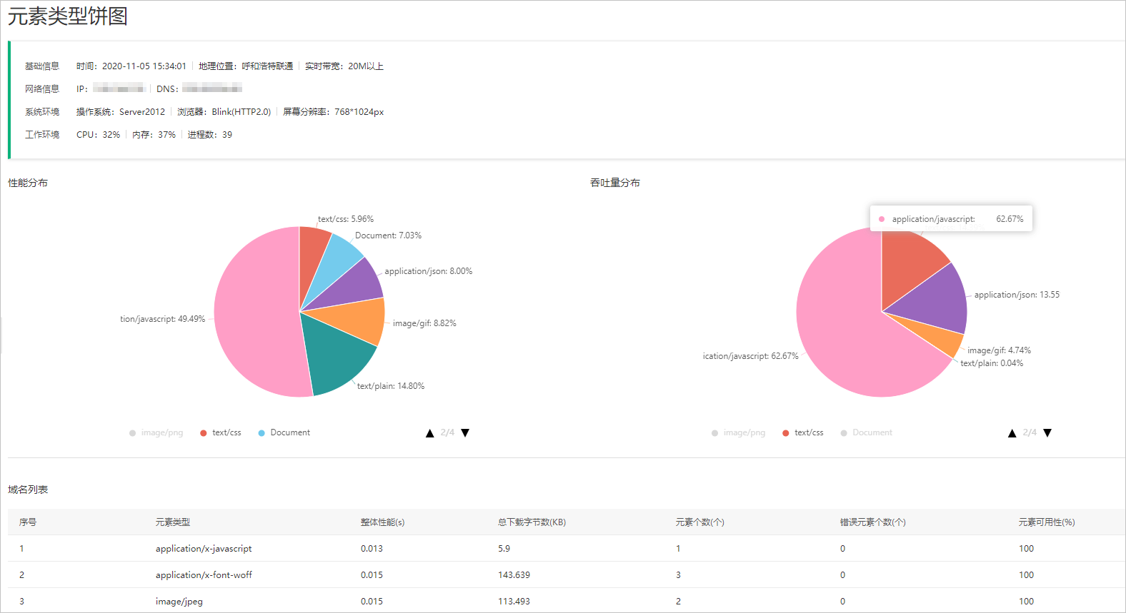 Element type pie chart
