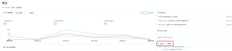 概览