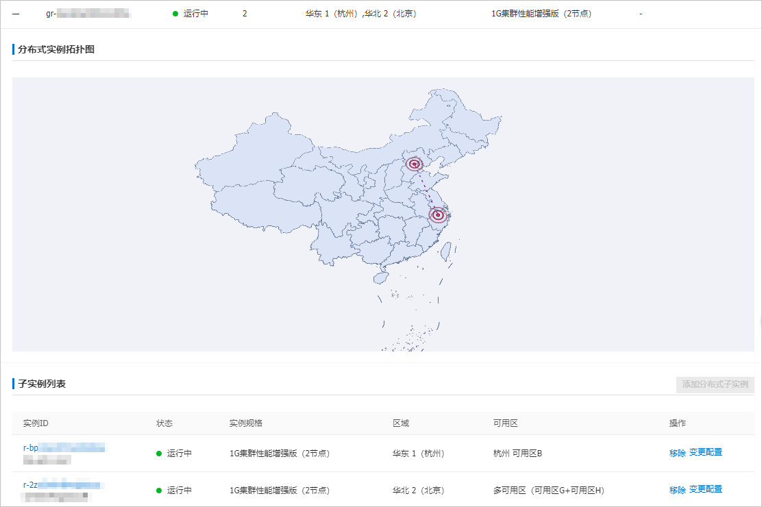 子实例添加完成