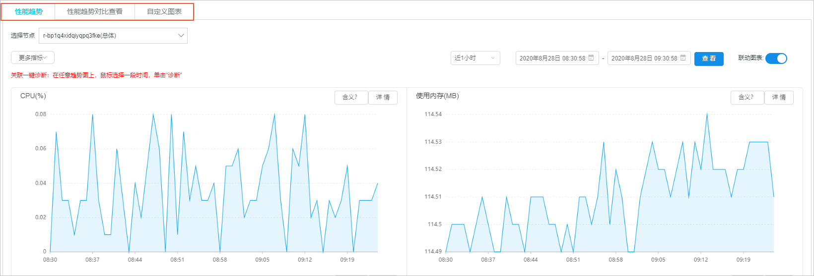 redis-clouddba-性能趋势查看方式
