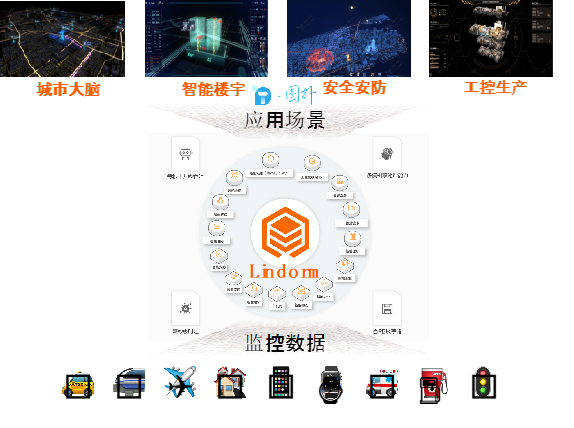 阿里云Lindorm数据库驱动的IT运维监控系统
