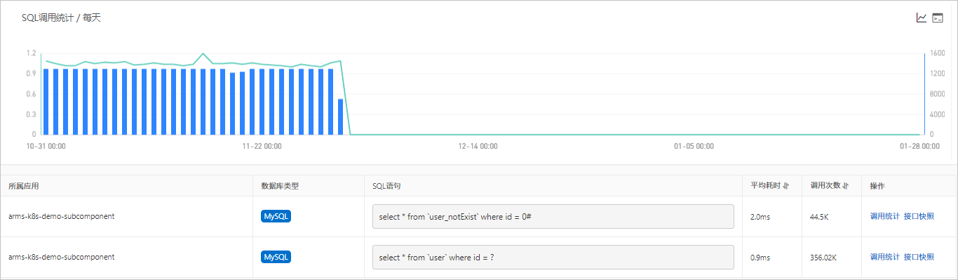 SQL调用分析