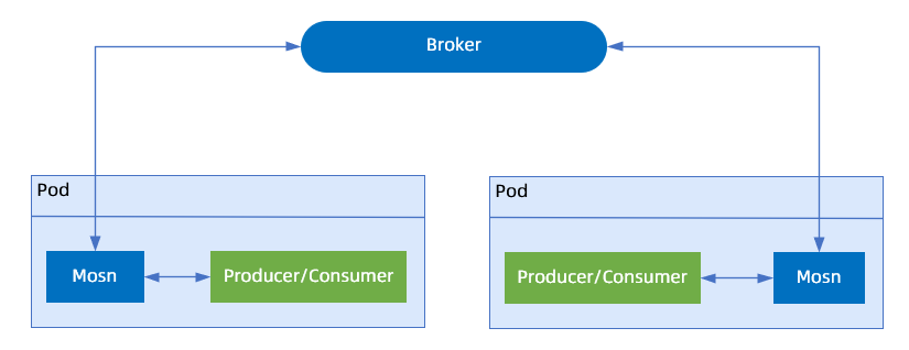 平滑升级与broker.png
