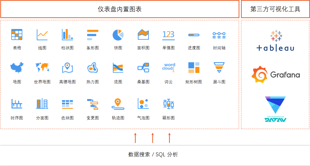 可视化