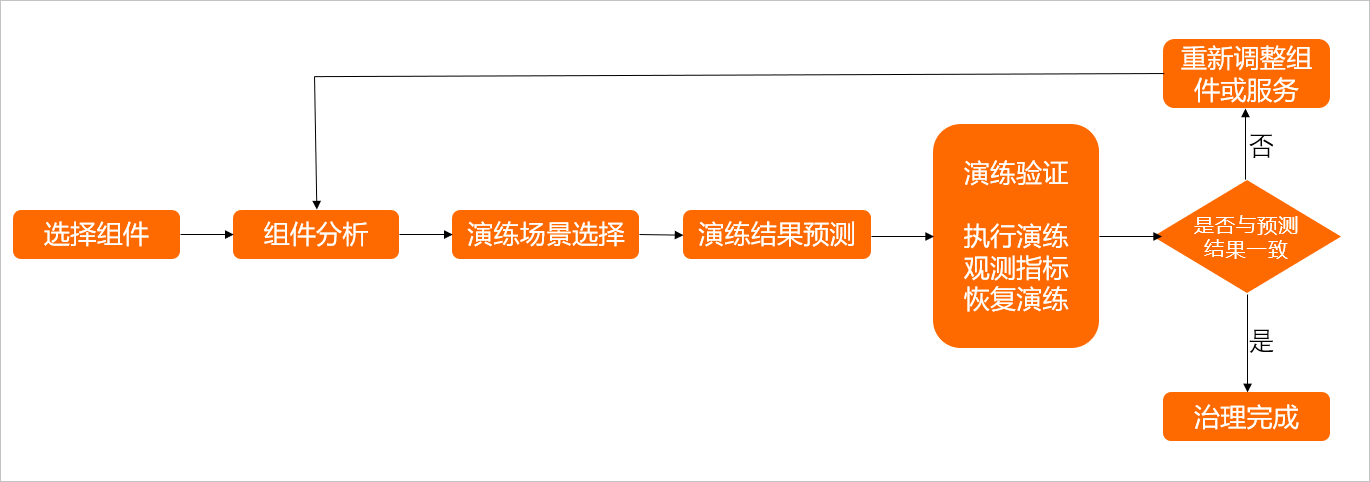 消息演练3.png