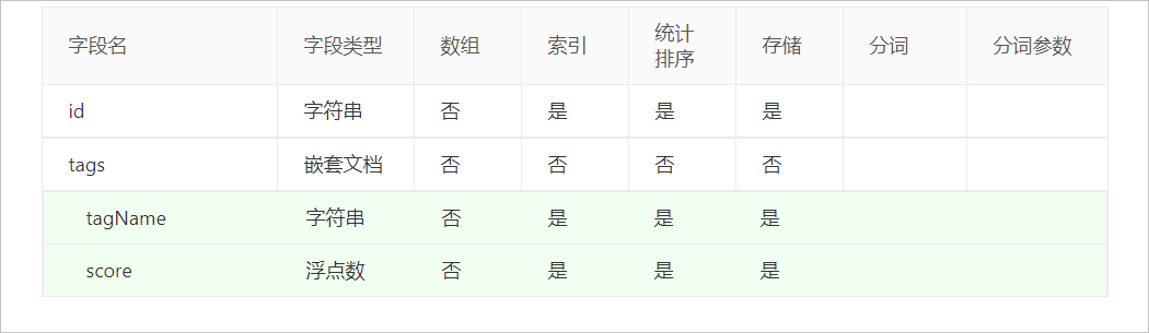 存储嵌套类型 数组和嵌套类型 阿里云帮助文档