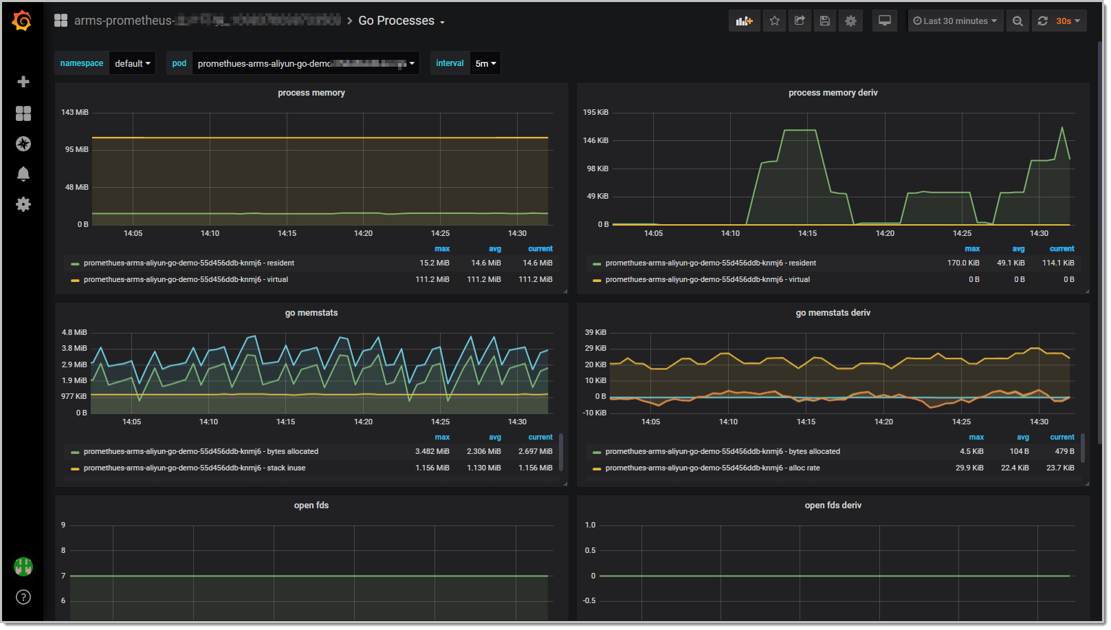 ARMS Prometheus Grafana Go