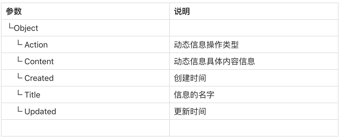 返回参数