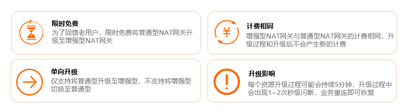 了解事项