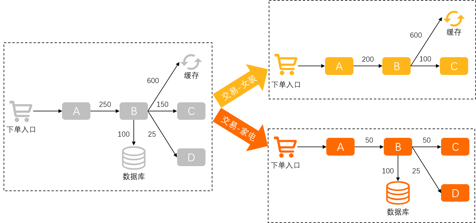 dg_business_typical_case