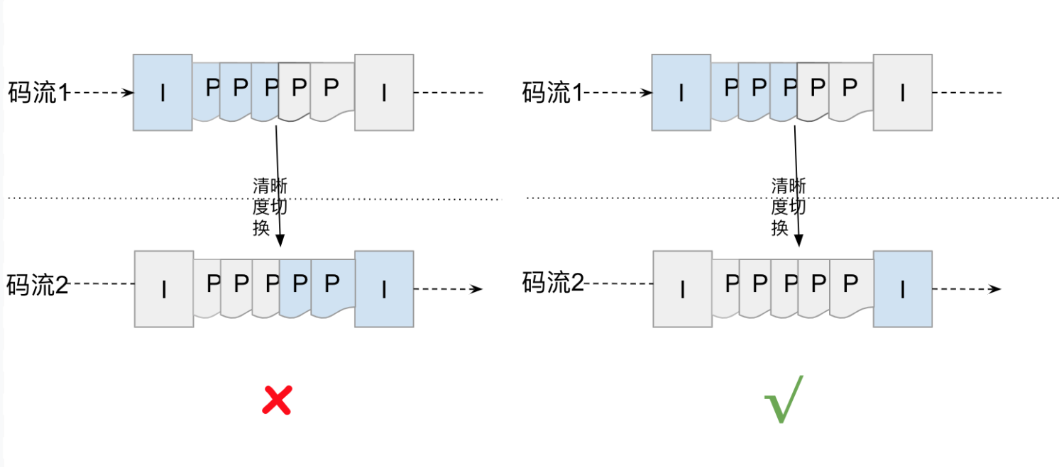 推流